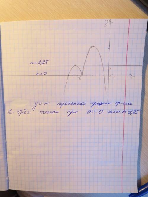 Построить график функции, описать как его построить y-4|x+6|-x^2-11x-30 ! чему равно m, если прямая