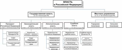 Что такое государственная власть и на чем она дежится