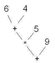 6.с графа можно задать последовательность вычисления арифметического выражения. постройте дерево для