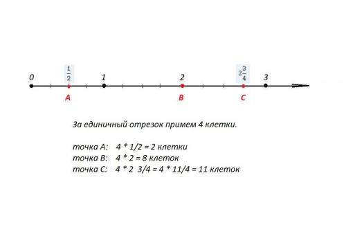 Изобразите на координатном луче точки: а 1/2,в 2,с2 целых 3 /4 заранее