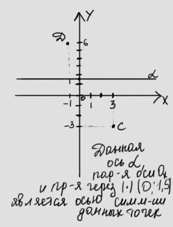 6 класс тема: координатная плоскость. отметьте на координатной плоскости точки c(3; -3 ) и d(-1; 6)