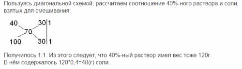 Решить ,,с объяснениями.в растворе содержится 40% соли.если добавить 120 г соли, то в растворе будет