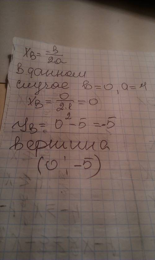 Найти кардинаты вершины пораболы y=x^2-5