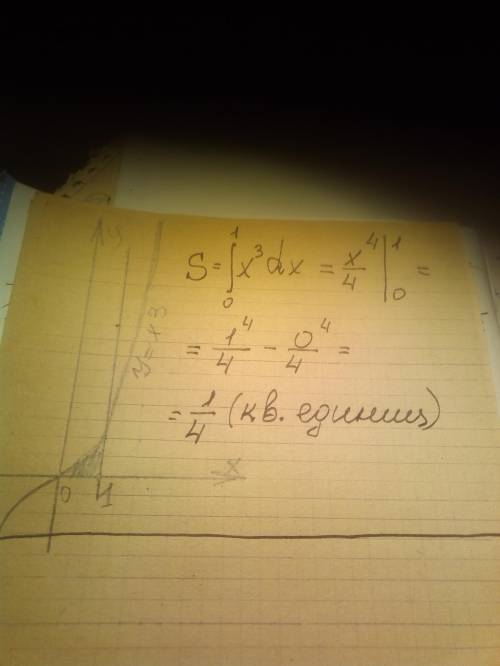 Вычислите площадь фигуры ограниченной линиями y=x^3 y=0; x=1