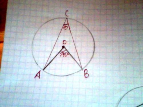 Дана окружность. центральный угол aob равен 140°. найдите вписанный угол bca, если отрезки ab и oc н