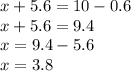 x+5.6=10-0.6 \\ x+5.6=9.4 \\ x=9.4-5.6 \\ x=3.8