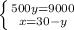 \left \{{500y=9000} \atop {x=30-y}} \right.