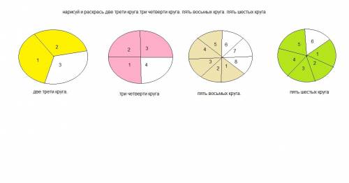 Нарисуй и раскрась две трети круга.три четверти круга. пять восьмых круга. пять шести круга