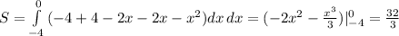 S= \int\limits^0_{-4} {(-4+4-2x-2x-x^2)dx} \, dx =(-2x^2- \frac{x^3}{3})|^0_{-4}= \frac{32}{3}