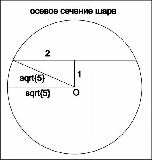 Вшаре проведено секущую плоскость на расстоянии 1 см от центра о шара. найти радиус сечения, если ра