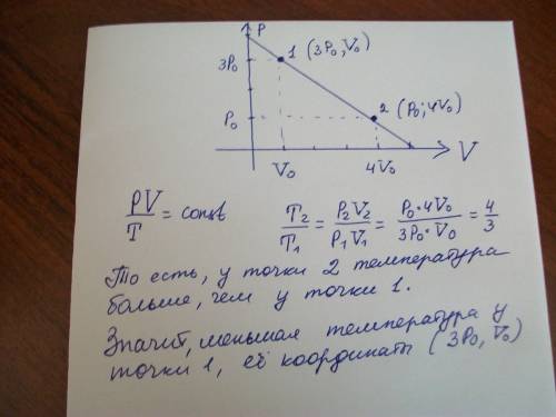 Найдите координаты точки с наименьшей температурой на диаграмме состояний идеального газа в координа