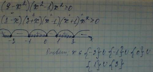 Найдите целые неравенства (9-x^2)(x^2-1)0