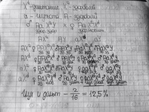 Глухота – аутосомный признак; дальтонизм – признак, сцепленный с полом. в браке здоровых родителей р