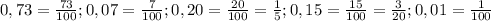 0,73= \frac{73}{100}; 0,07= \frac{7}{100};0,20= \frac{20}{100}= \frac{1}{5};0,15= \frac{15}{100}= \frac{3}{20};0,01= \frac{1}{100}