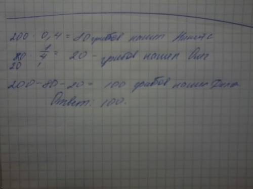 Трое нашли в лесу 200 грибов. никита нашёл 40% всех грибов , олег одну четвёртую числа грибов, котор