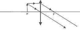 Постройте изображение предмета 1) f > d> 0 2) d=f 3)d=2f 4) f> d> 2f