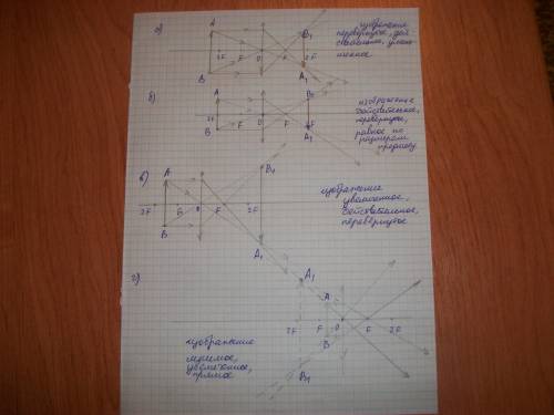 Постройте изображение предмета 1) f > d> 0 2) d=f 3)d=2f 4) f> d> 2f