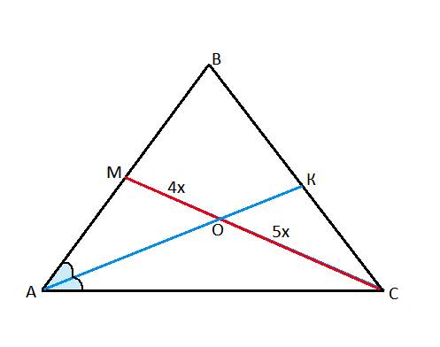 Если в треугольнике abc биссектриса ak делит медиану cm в отношении 5: 4, считая от вершины c, то от