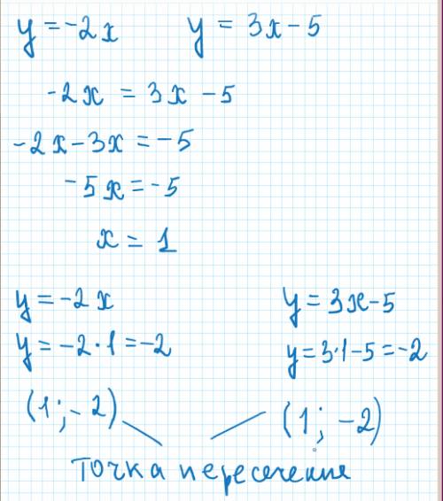 Найти координаты точки пересечения графиков функций : y=-2x и y=3x-5