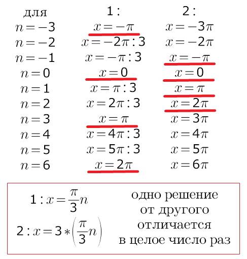 Как объединять два вида решения в одно решение? вот примеры. 1-ый пример: объединение этих решений в