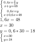 \left \{ {{0,4x= \frac{2}{3} y} \atop {x+y=48}} \right. \\ \left \{ {{0,6x=y} \atop {x+0,6x=48}} \right. \\ 1,6x=48 \\ x=30 \\ y=0,6*30=18 \\ \left \{ {{x=30} \atop {y=18}} \right.