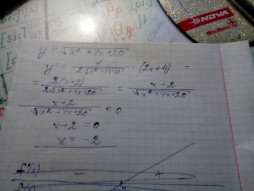 Найдите точку минимума функции y=√(x^2+4x+20)