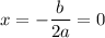 x=-\dfrac{b}{2a}=0