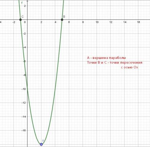 Постройте график функции а)y=2x^2-8x-10 б)y=-2x^2+8