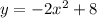 y=-2x^2+8