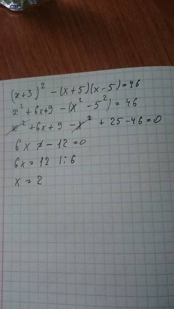 Решите уравнение (x +3)^2-(x+5) (x-5)=46