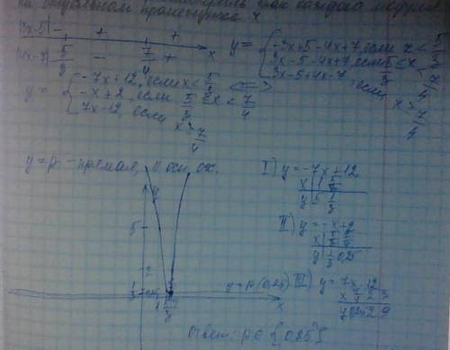 Постройте график функции у=|3х-5|+|4х-7| и определитель, при каких значениях р прямая у=р имеет с гр