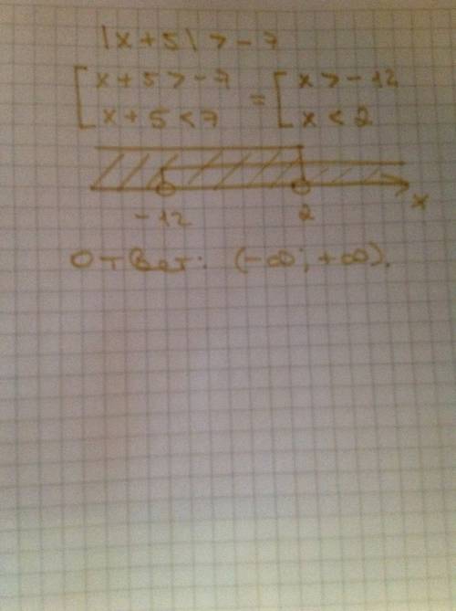 Мне нужно всё с ! решите неравенство | х + 5 | > -7 а) (-10; +∞) б) (-∞; -10) в) (-10; 4) ∞; 10)