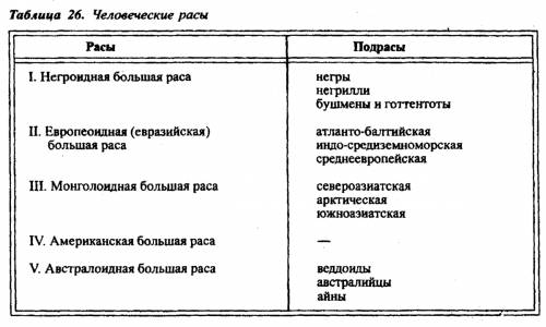 Население земли: численность, размещение, расы. основные типы населенных пунктов