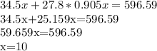 \displaystyle 34.5x+27.8*0.905x=596.59&#10;&#10;34.5x+25.159x=596.59&#10;&#10;59.659x=596.59&#10;&#10;x=10