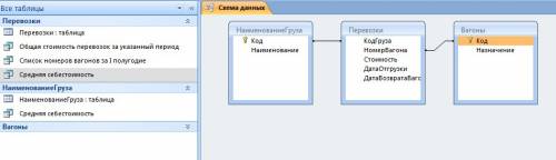 Создать базу данных для хранения следующей информации: • код груза, • номер вагона, • стоимость пере