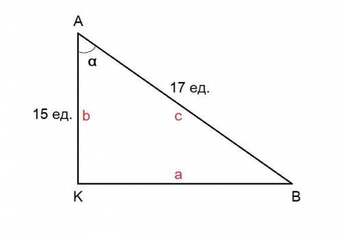 Впрямоугольном треугольнике abk гипотенуза ab равна 17, катет ak равен 15. найдите тангенс угла а (