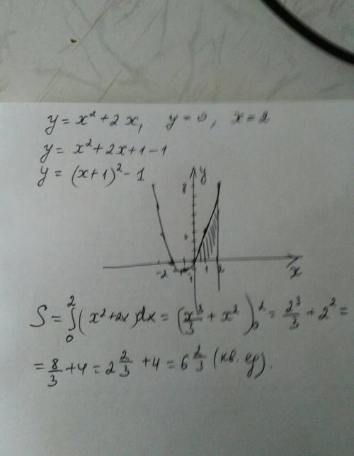 Вычислите площадь фигуры ограниченной линиями y=x^2+ 2x, y=0, x=2