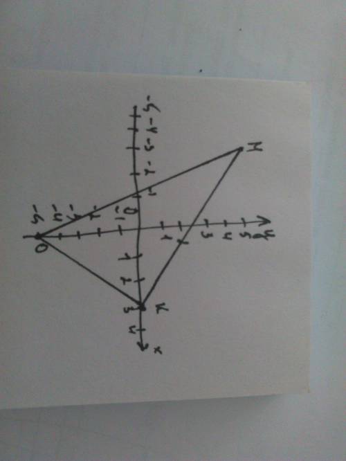 2. решите уравнение: а) 2,6х – 0,75 = 0,9х – 35,6 б) 3,4+0,65=0,9х-25,6 3. постройте треугольник мкр