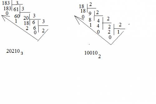 1)183 в десятичной перевести в троичную 2) 18 в десятичной перевести в двоичную