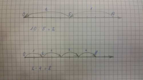 Проиллюстрируй на числовом луче с стрелок следующие равенства 10: 5=2 и 2*4=8