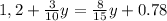 1,2+ \frac{3}{10}y= \frac{8}{15}y+0.78