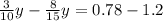 \frac{3}{10}y- \frac{8}{15}y=0.78 -1.2