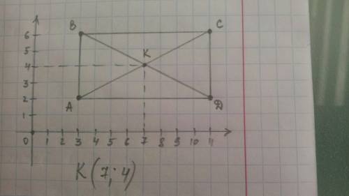 Построй прямоугольник abcd по координатам вершин: a(3; 2)b(3; 6)c(11; 6)d(11; 2)проведи диагонали ас