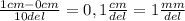 \frac{1cm-0cm}{10del}= 0,1\frac{cm}{del}=1 \frac{mm}{del}