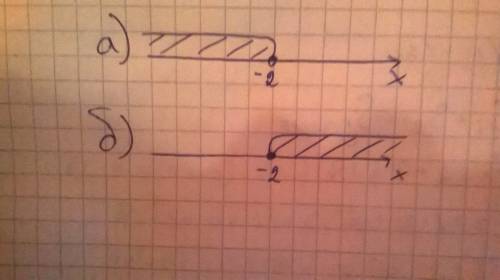 Как решить неравенства а) -х-2> 0 б) -х-2≤0