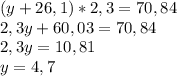 (y+26,1)*2,3=70,84 \\ 2,3y+60,03=70,84 \\ 2,3y=10,81 \\ y=4,7