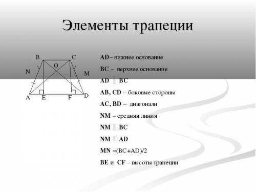 Какая фигура называется многоугольником? назовите его элементы. элементы выпуклого четырёхугольника.