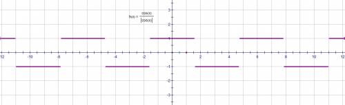 Необходимо построить график y=cosx/|cosx|