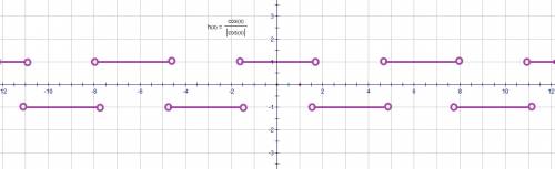 Необходимо построить график y=cosx/|cosx|