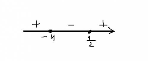 Решить неравенство: 2x^2+7x-4≤0 буду !